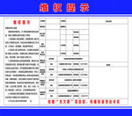 工地维权告示牌