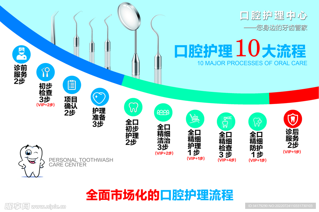 口腔护理流程图
