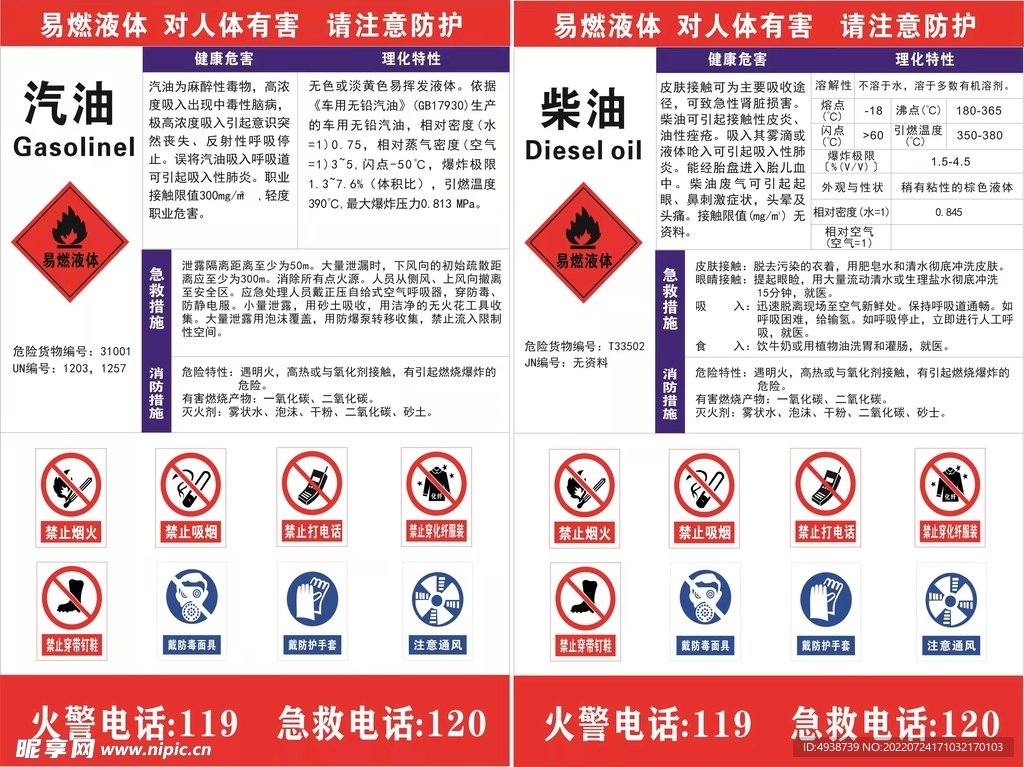汽油柴油健康危害