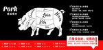 鲜肉 猪肉分割图