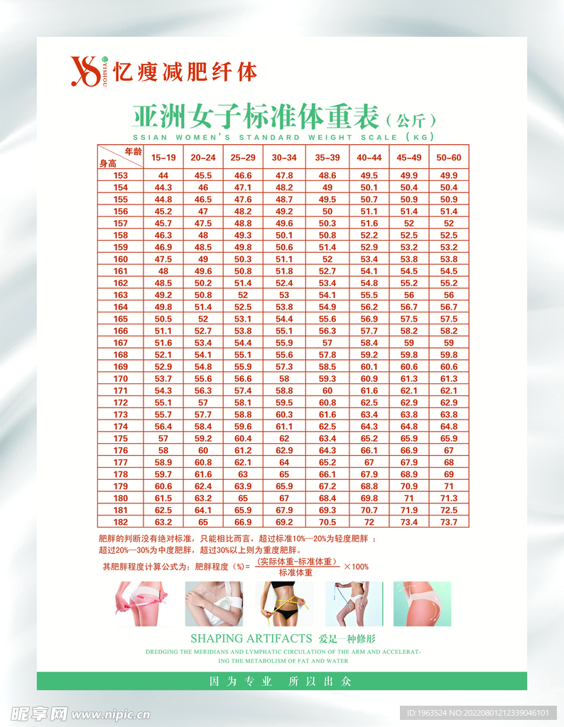亚州女子标准体重表