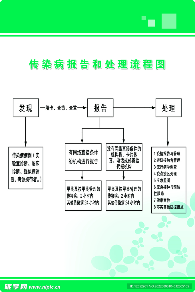 传染病报告和处理流程图