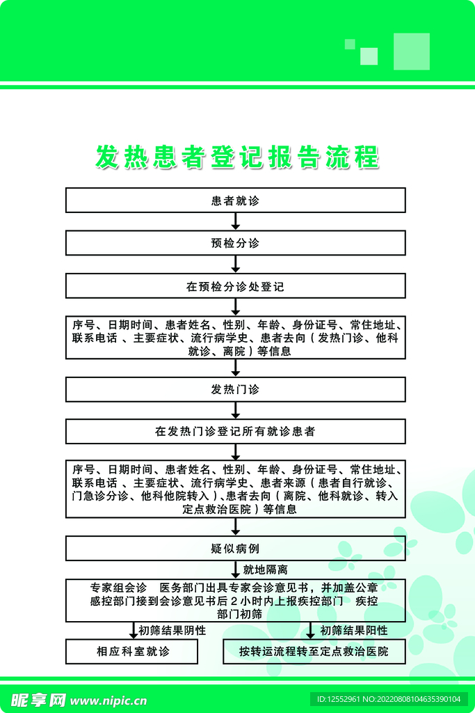 发热患者登记报告流程