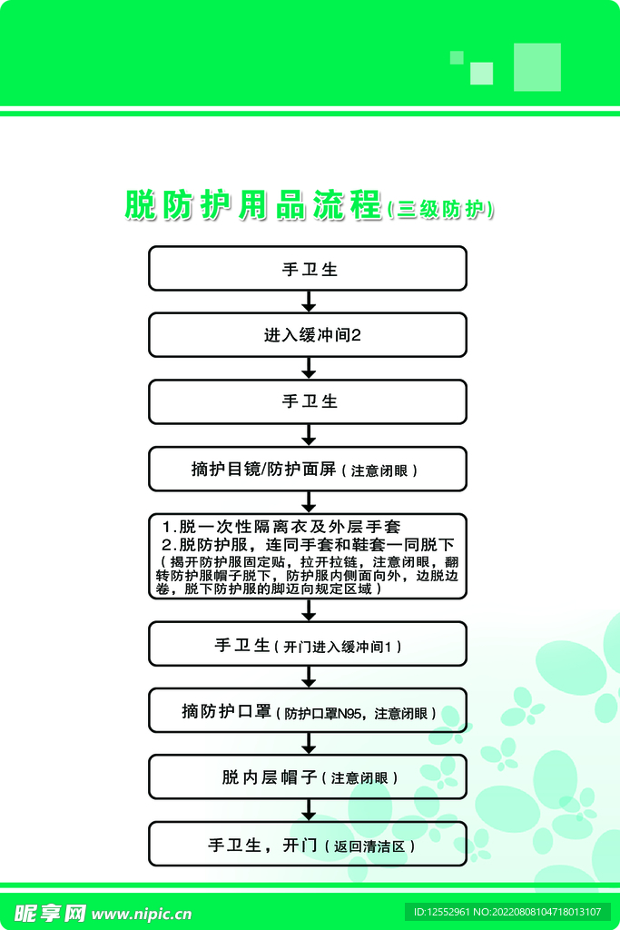 脱三级防护流程