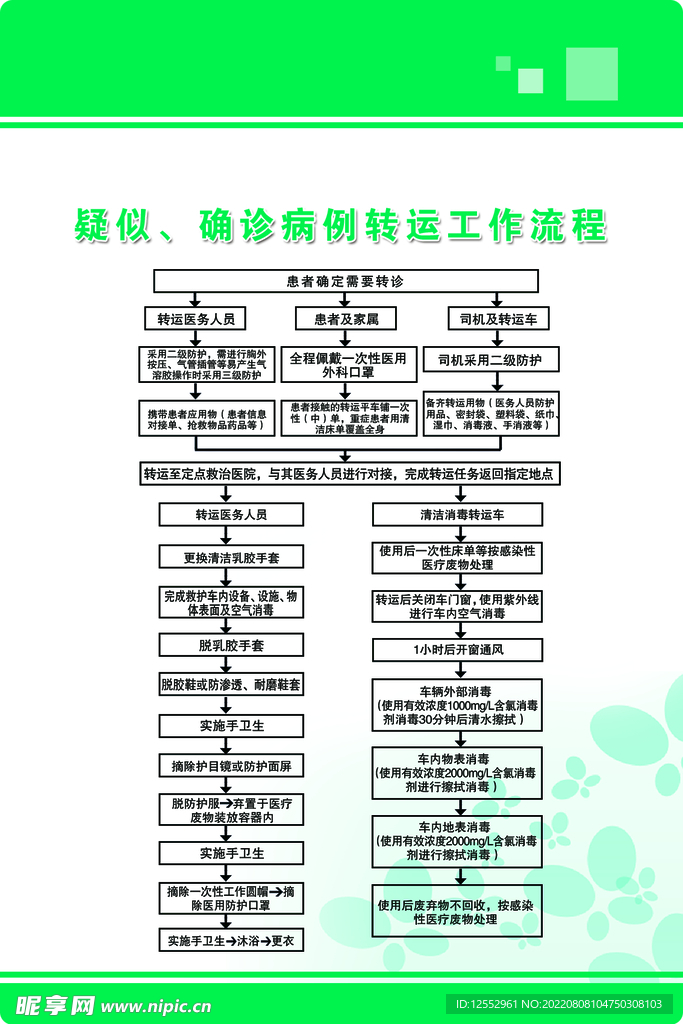 疑似确诊病例转运工作流程