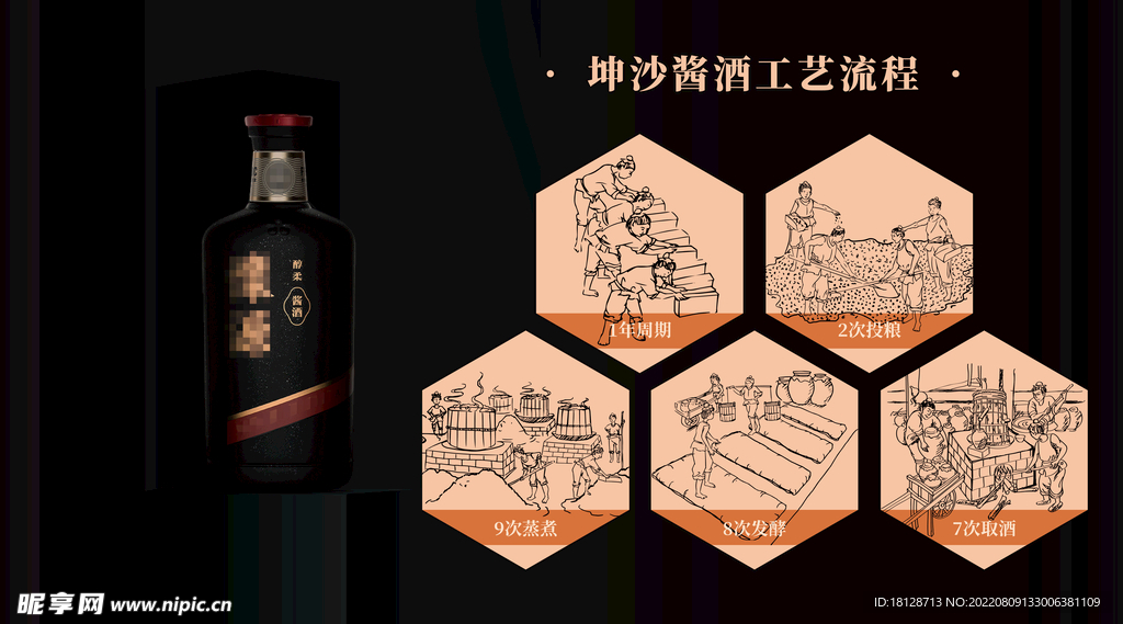 坤沙酱香型白酒工艺流程海报展板