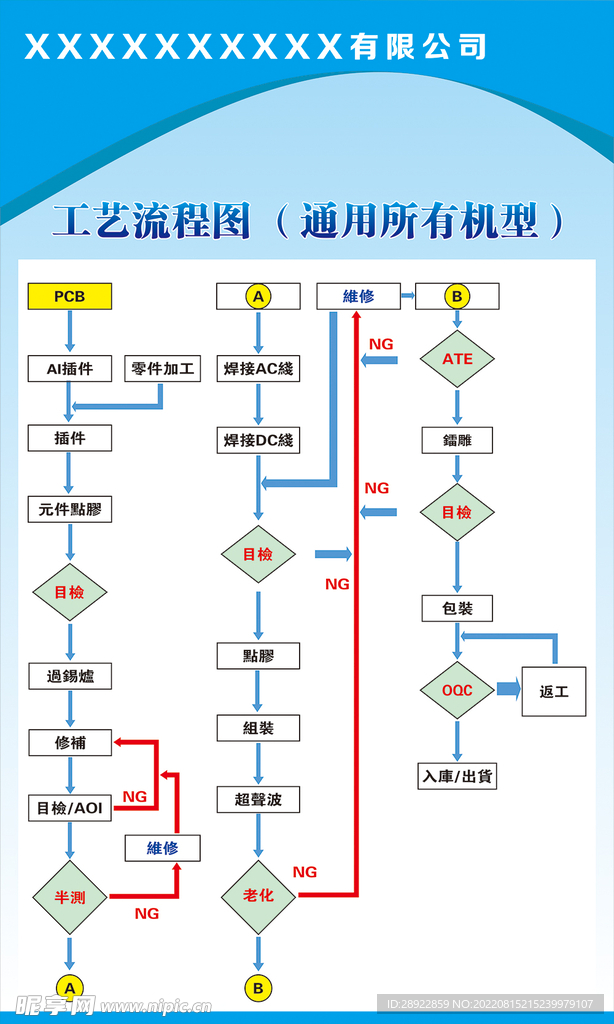 工厂生产运作管理流程
