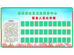医务人员公示板