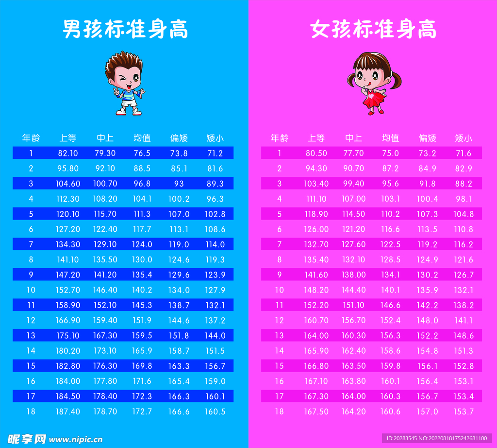 儿童身高标准