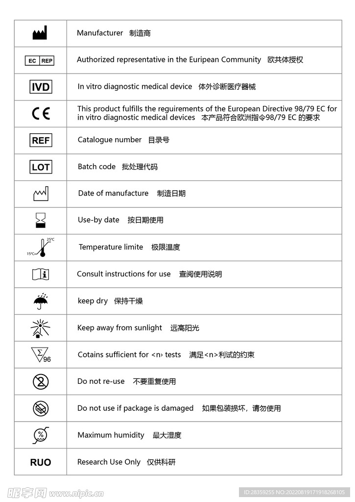 医疗生物制品包装标签图标