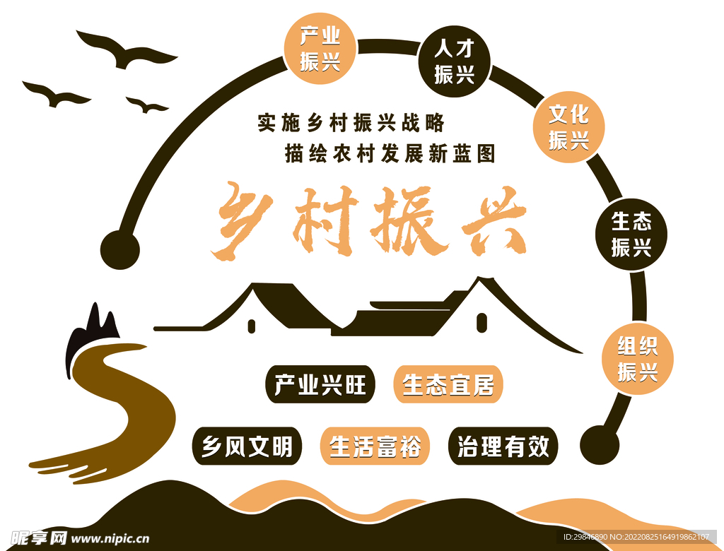 五大振兴 农业强 农村美 农民