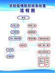学校防疫流程图