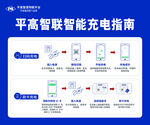 充电指南展板