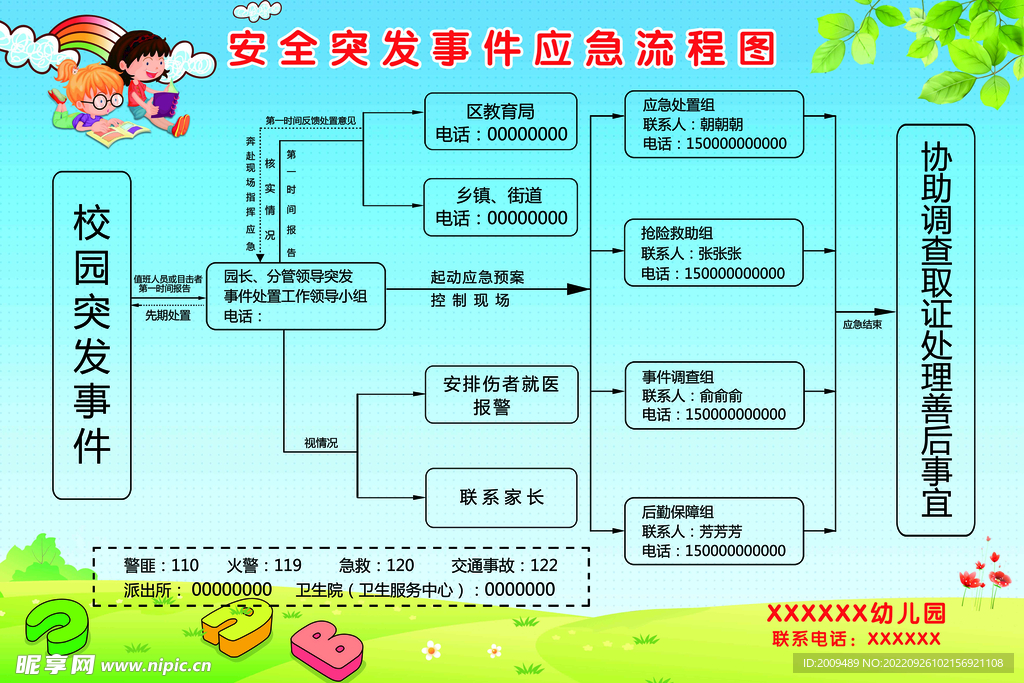 校园突发事件应急处理流程图