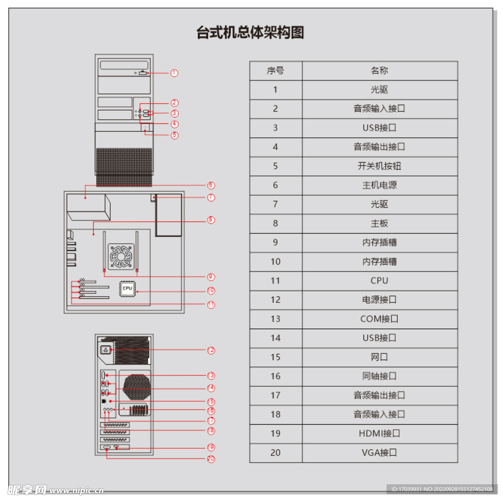 台式机电脑架构图