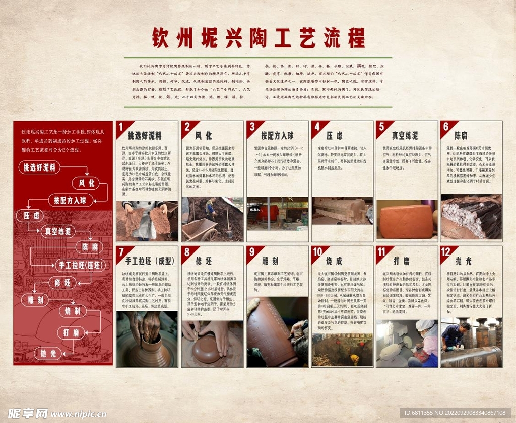 坭兴陶工艺流程