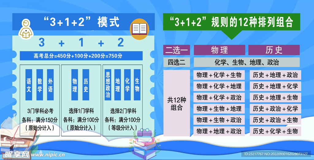 高考3+1+2模式