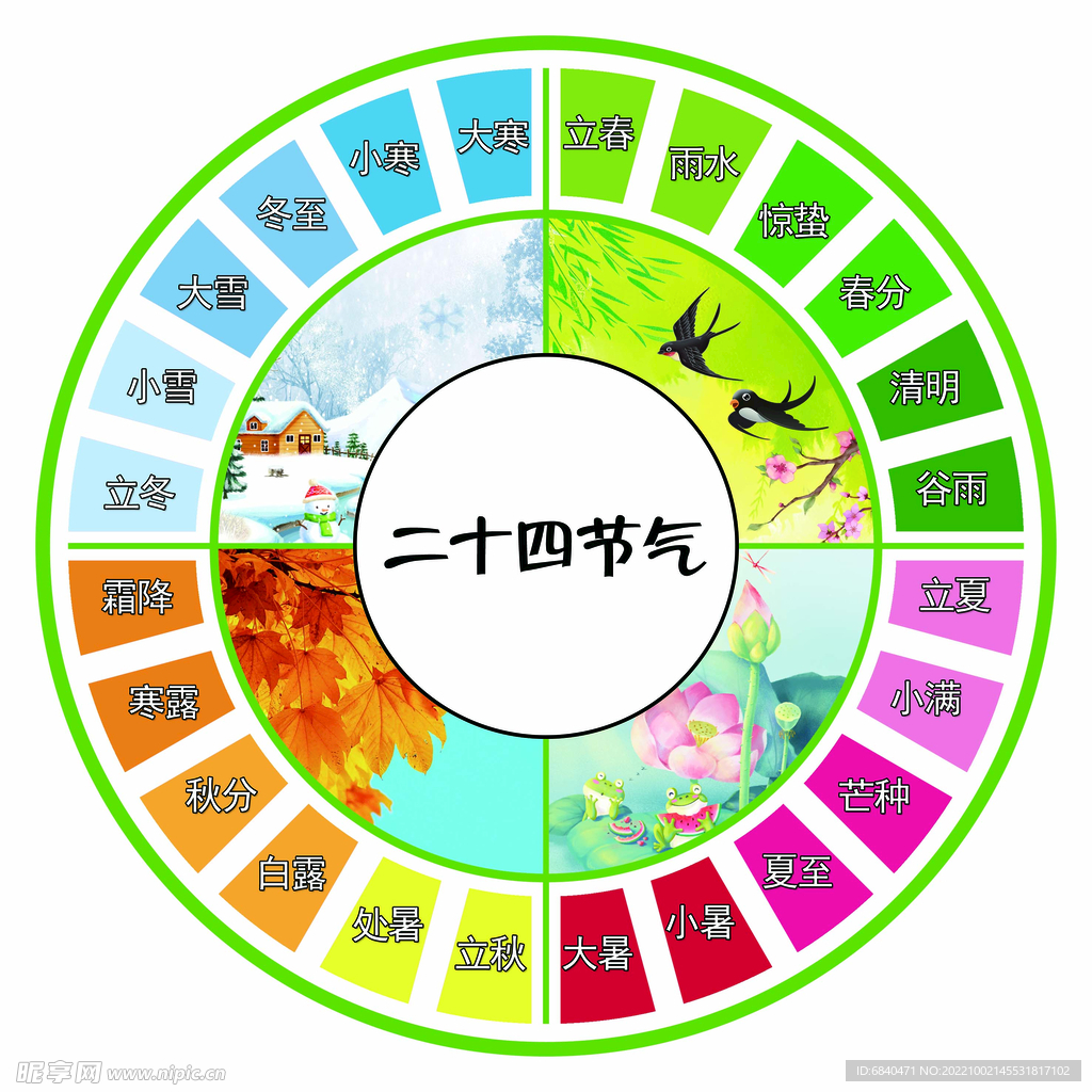 二十四节气图