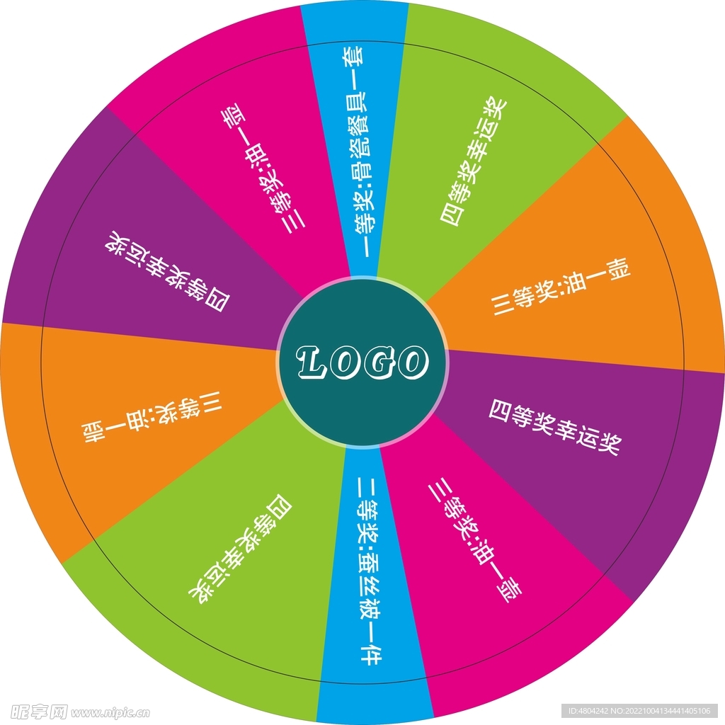 抽奖转盘 大小格 10格