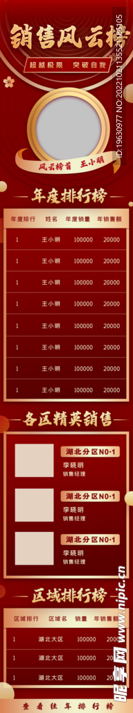 喜报销售量报告