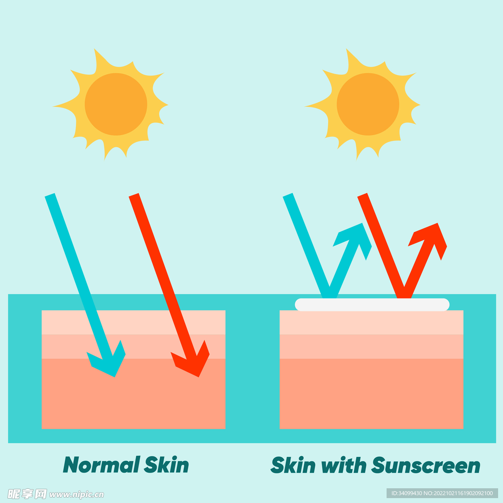 使用防晒霜前后对比