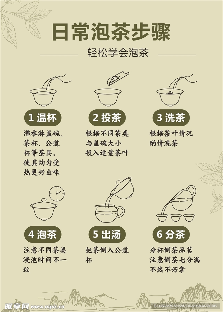 日常泡茶步骤
