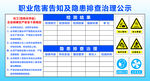 职业危害告知及隐患排查治理公示