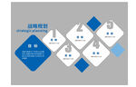 规划板块