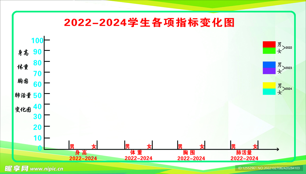 中学生健康指标变化图