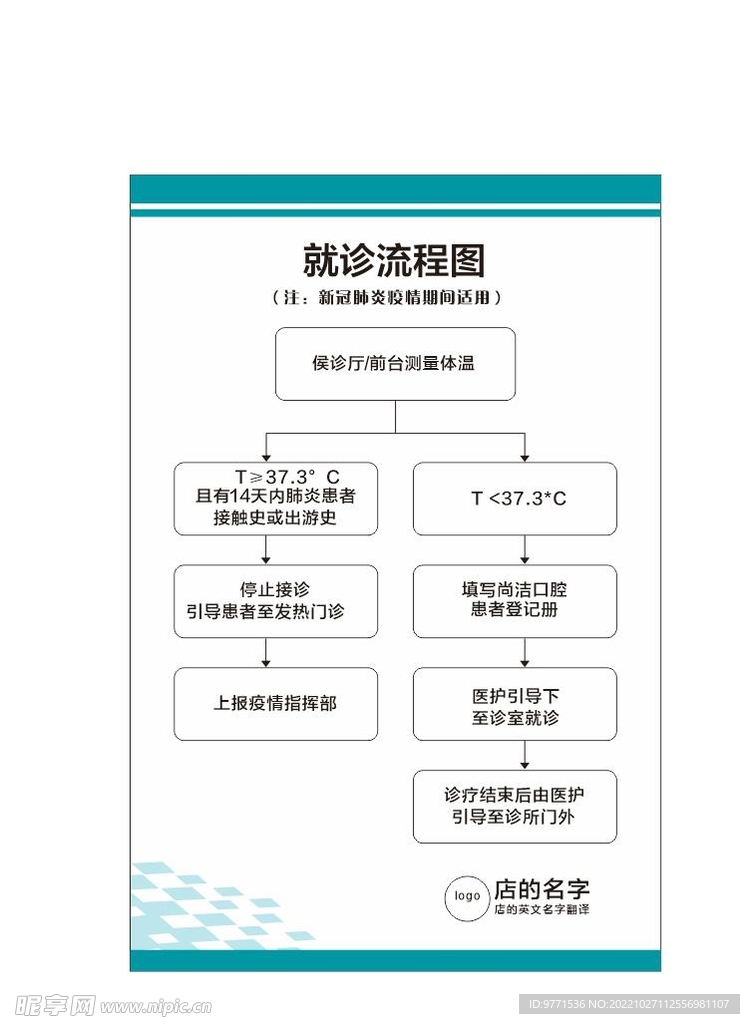 口腔就诊流程图