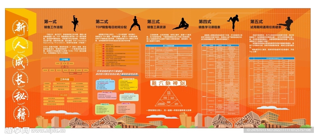 电商新人成长秘籍