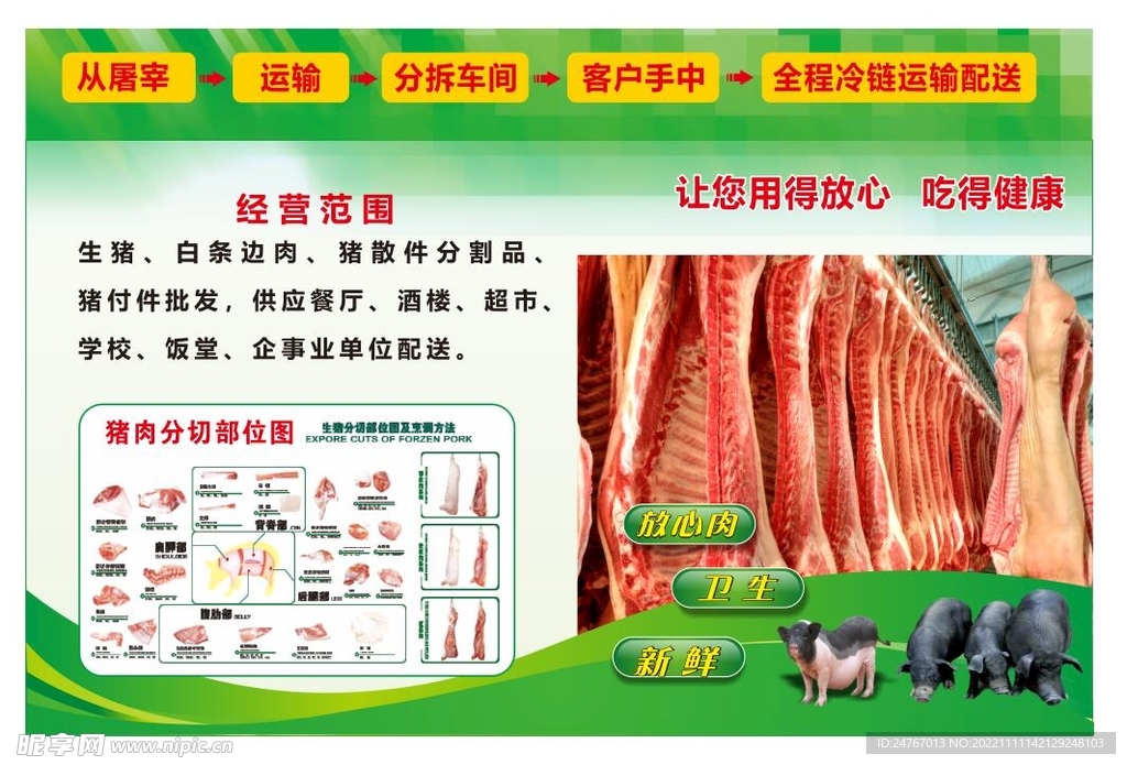 猪肉海报