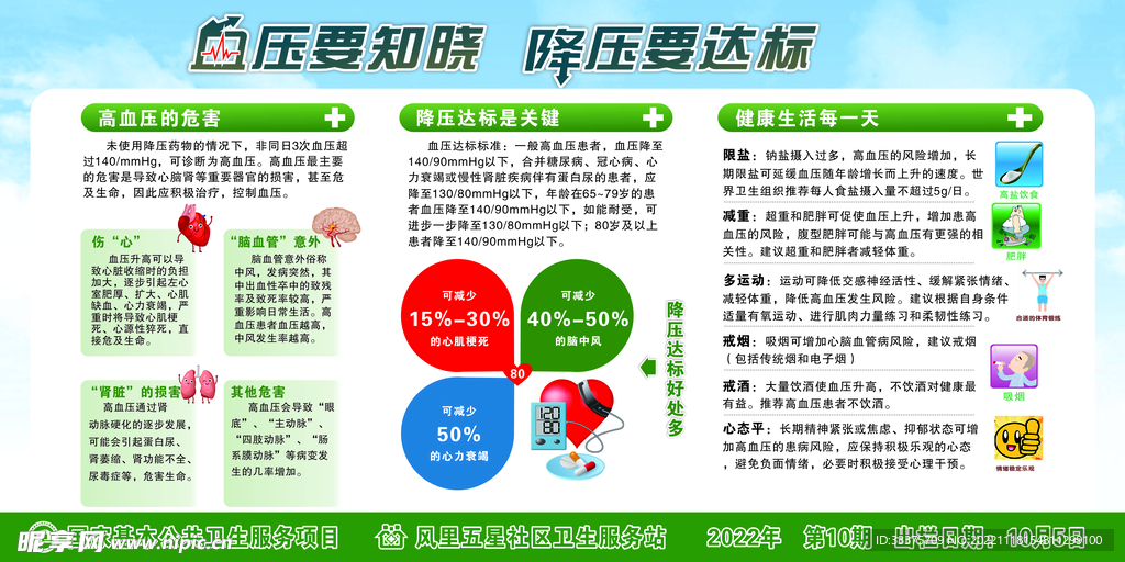 血压要知晓