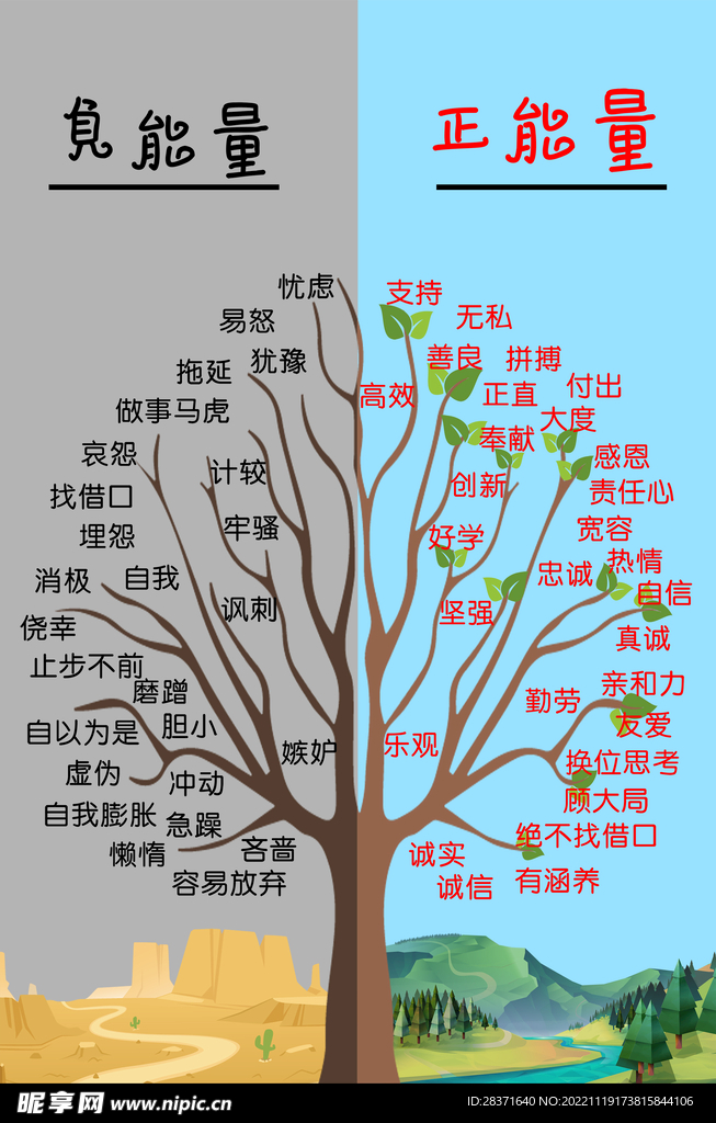 正能量负能量