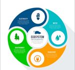 圆形信息图生态系统概念