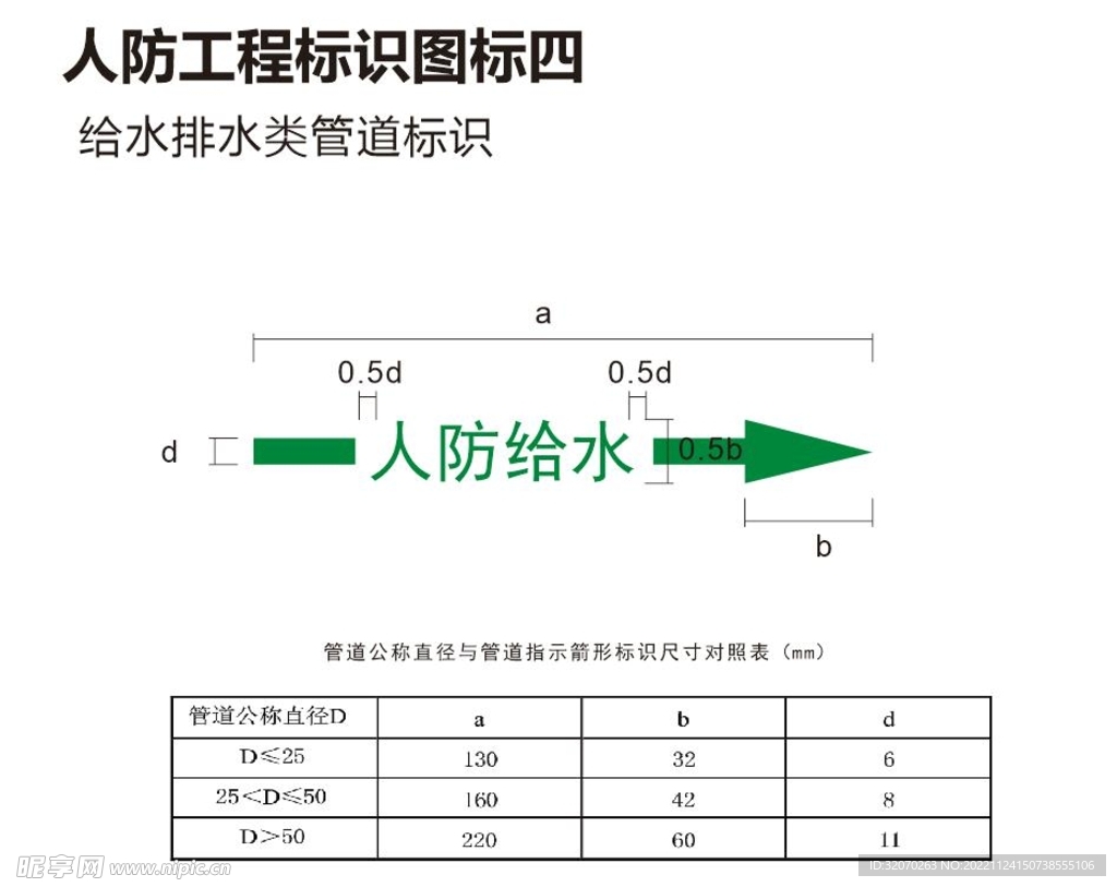 人防给水管道标识