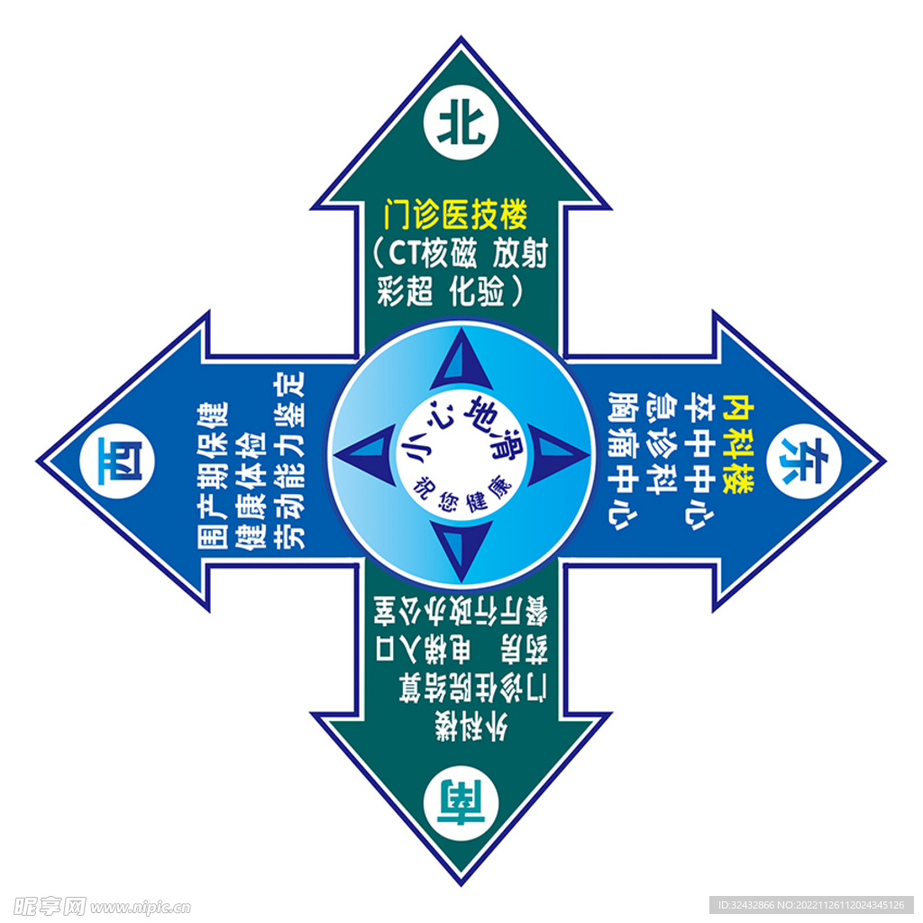 医院地贴 指示标