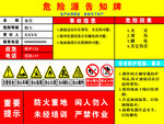危险源告知牌