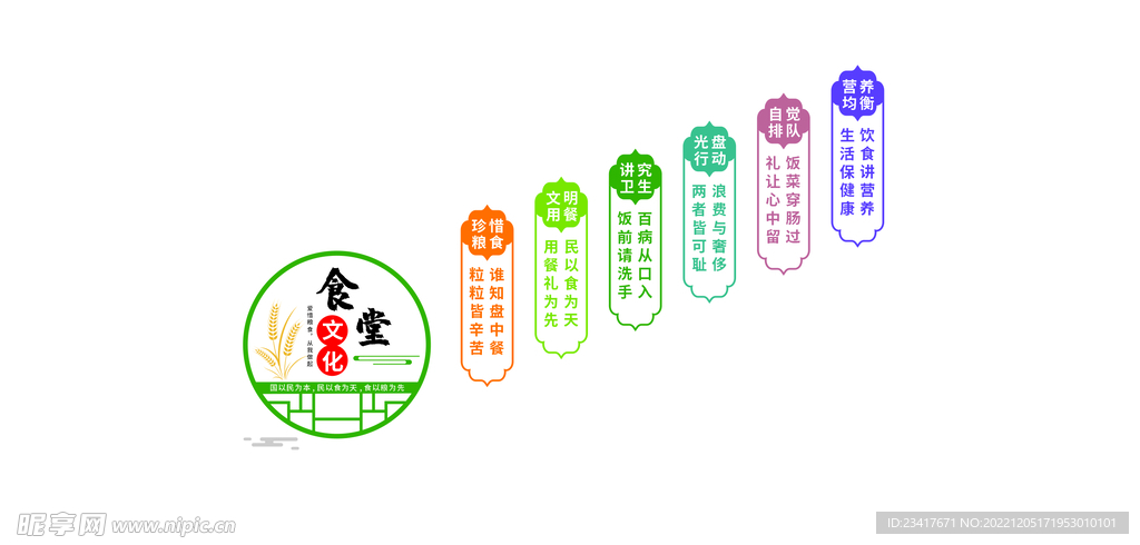 食堂楼梯文化墙