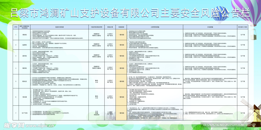 作业岗位安全风险告知卡