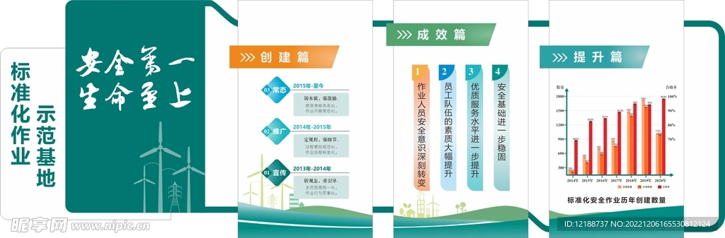 标准化作业文化墙