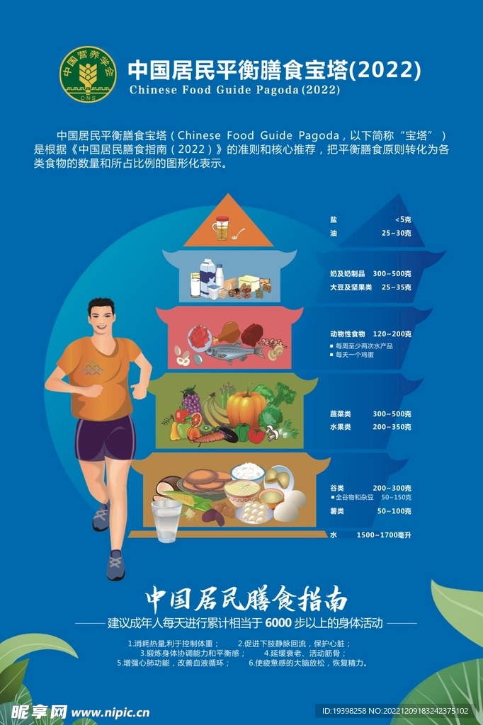 中国居民平衡膳食宝塔