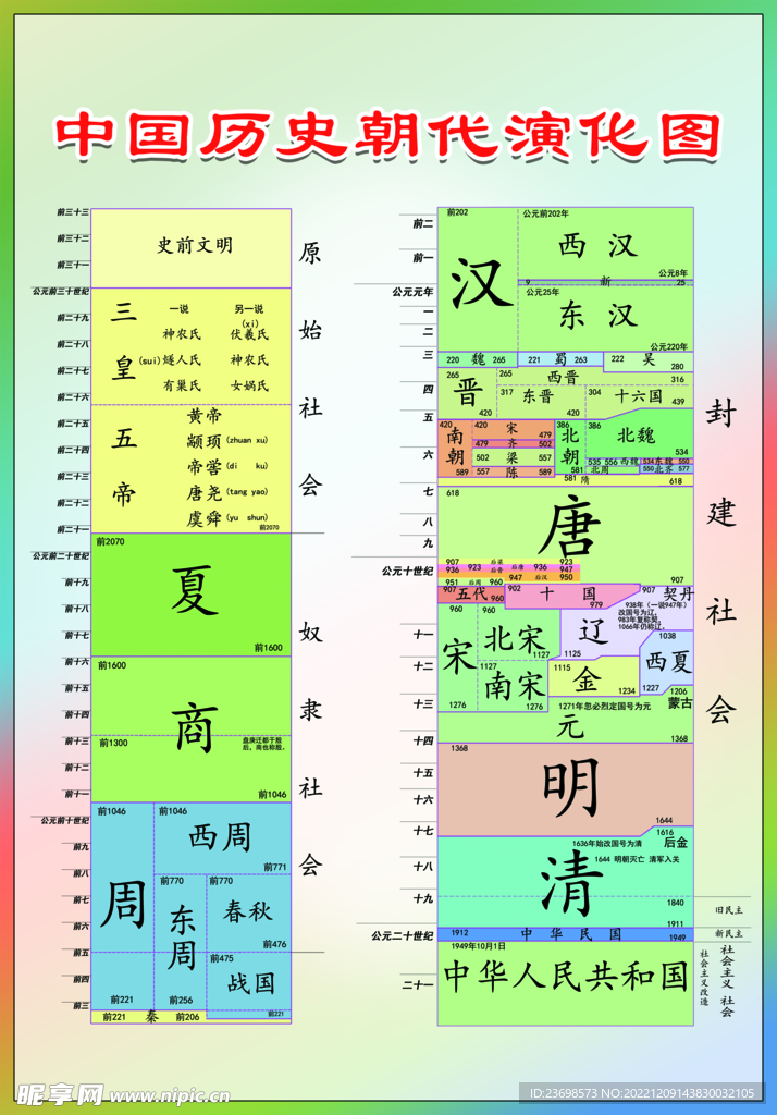 中国历史朝代演化图