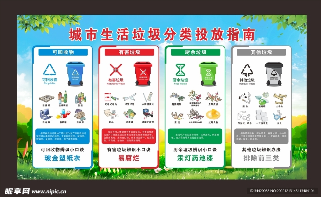 城市生活垃圾分类投放指南