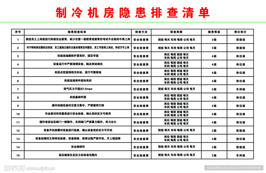 制冷机房隐患排查清单