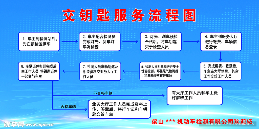 交钥匙服务流程图