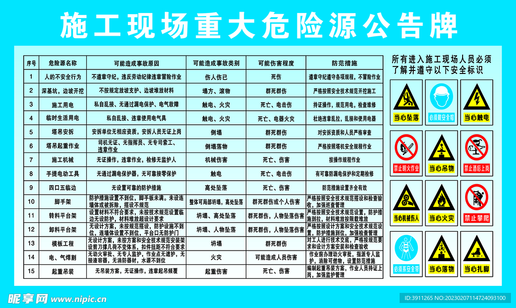施工现场重大危险源公示牌