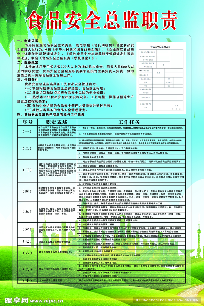 食品安全总监职责