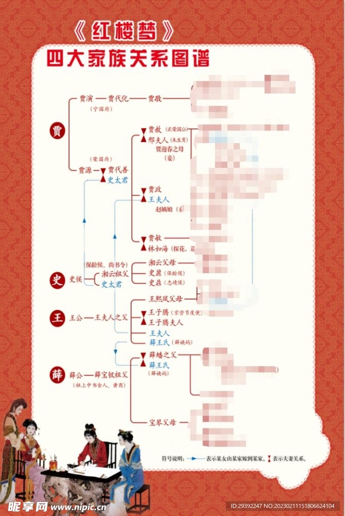 红楼梦四大家族图谱