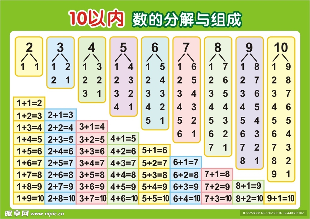 10以内数的分解与组成
